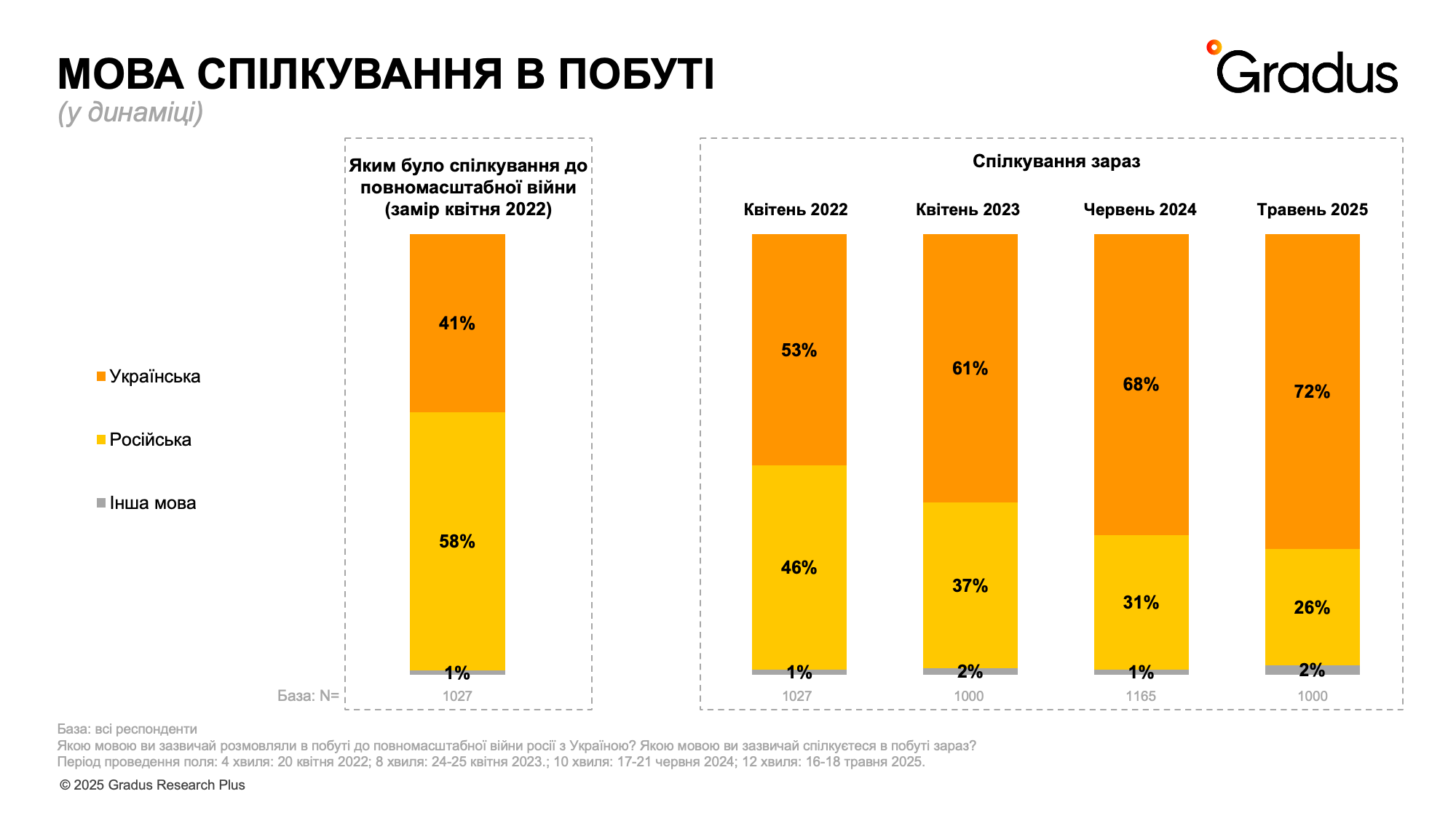 Усталость, стресс и надежда: как изменились настроения украинцев на четвертом году войны